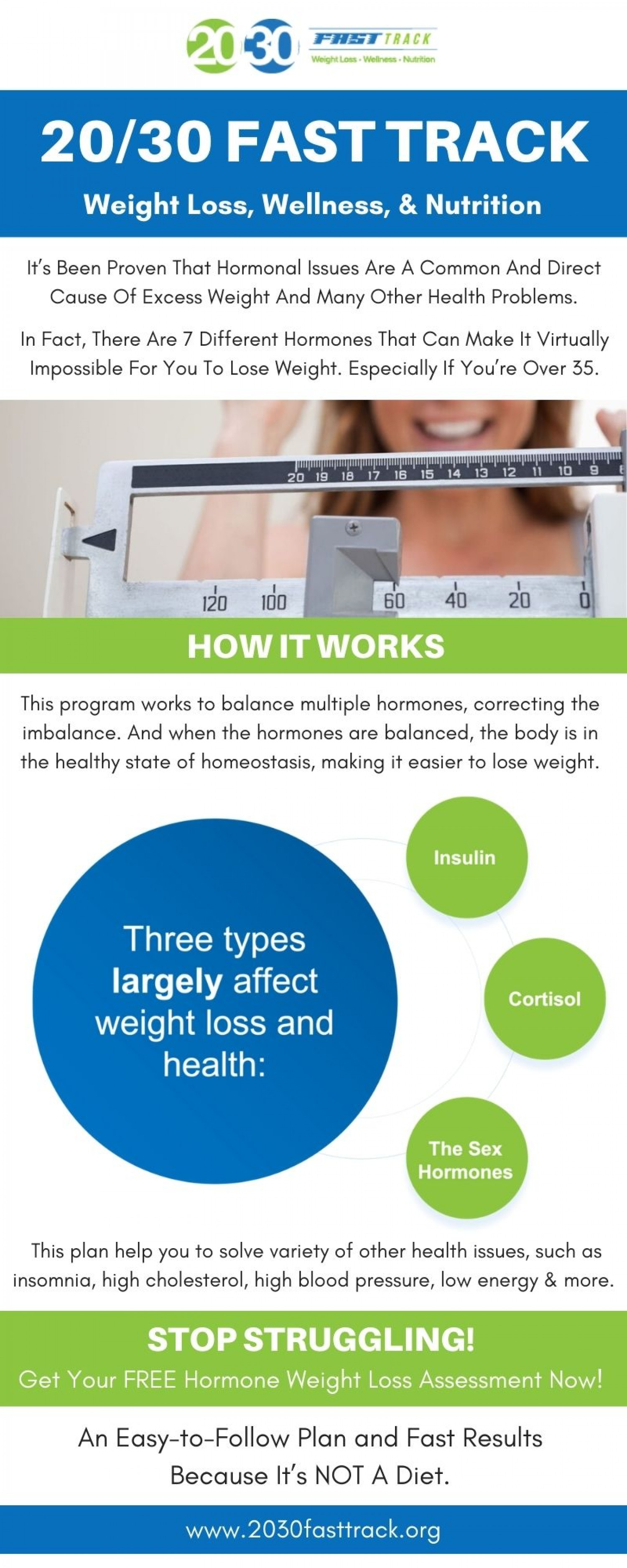 Free Hormone Weight Loss Plan | 20/30 Fast Track Infographic