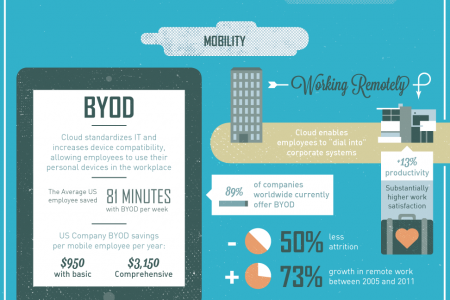 From Cloud to Thunderstorm Infographic