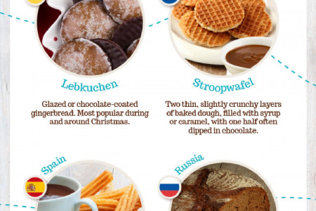 From Sacher Torte to Tiramisu: How Chocolate Is Eaten Around The World Infographic