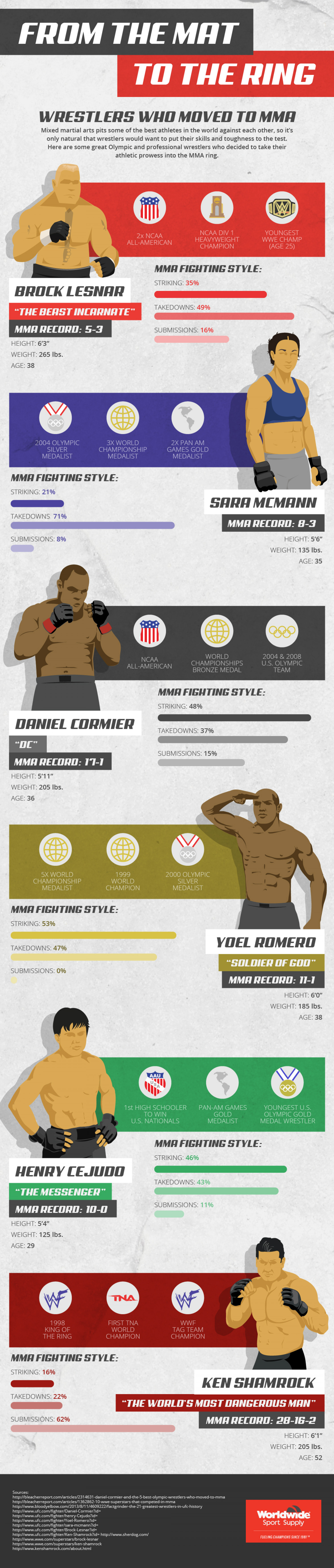 From The Mat To The Ring - Wrestlers Who Moved to MMA Infographic