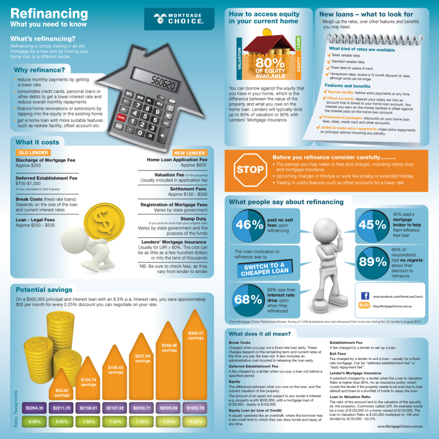 Fulfill your dream with home loans Infographic