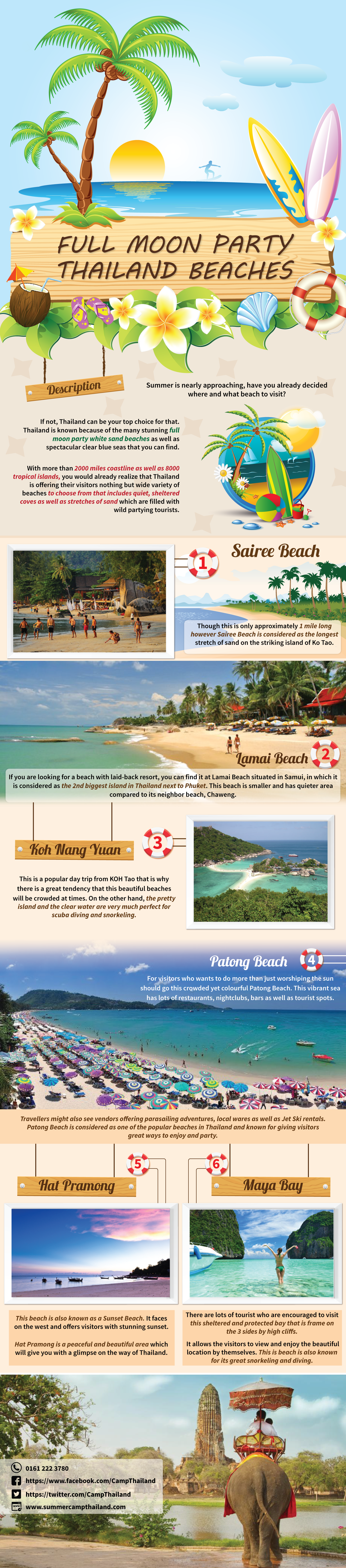 Full Moon Party-Summer Camp Thailand Infographic