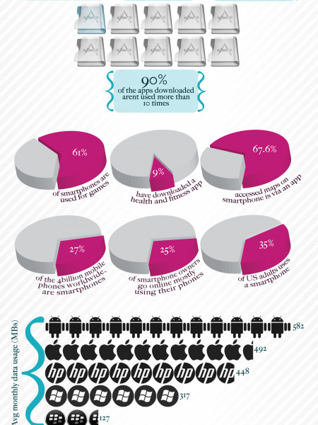 Fun facts about smartphones Infographic