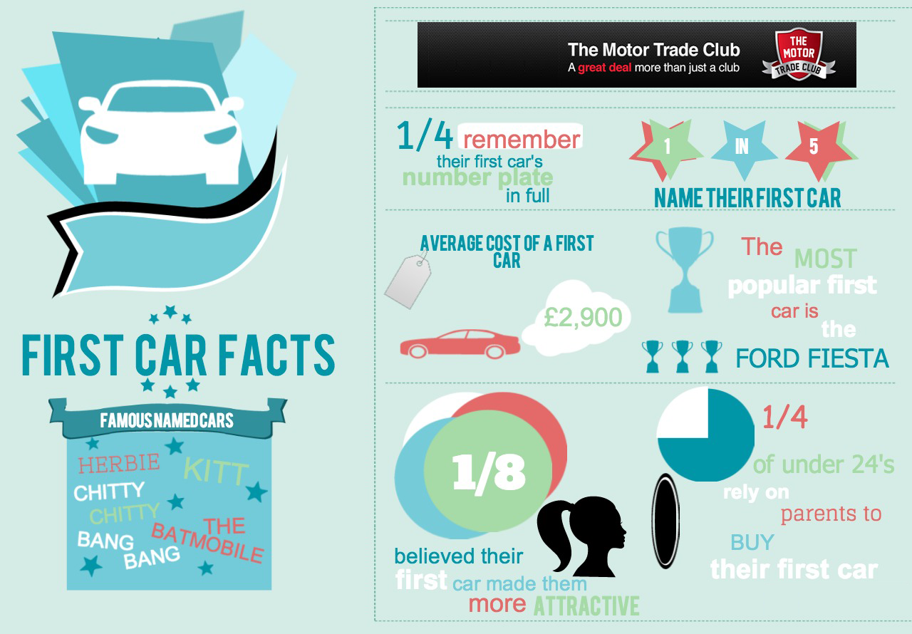 facts about car travel