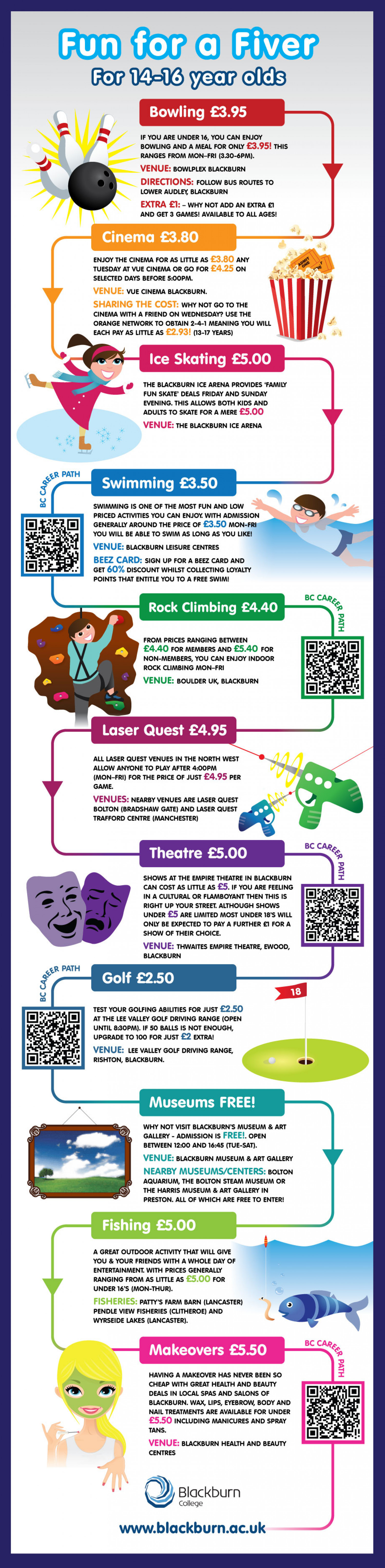 Fun for a fiver Infographic