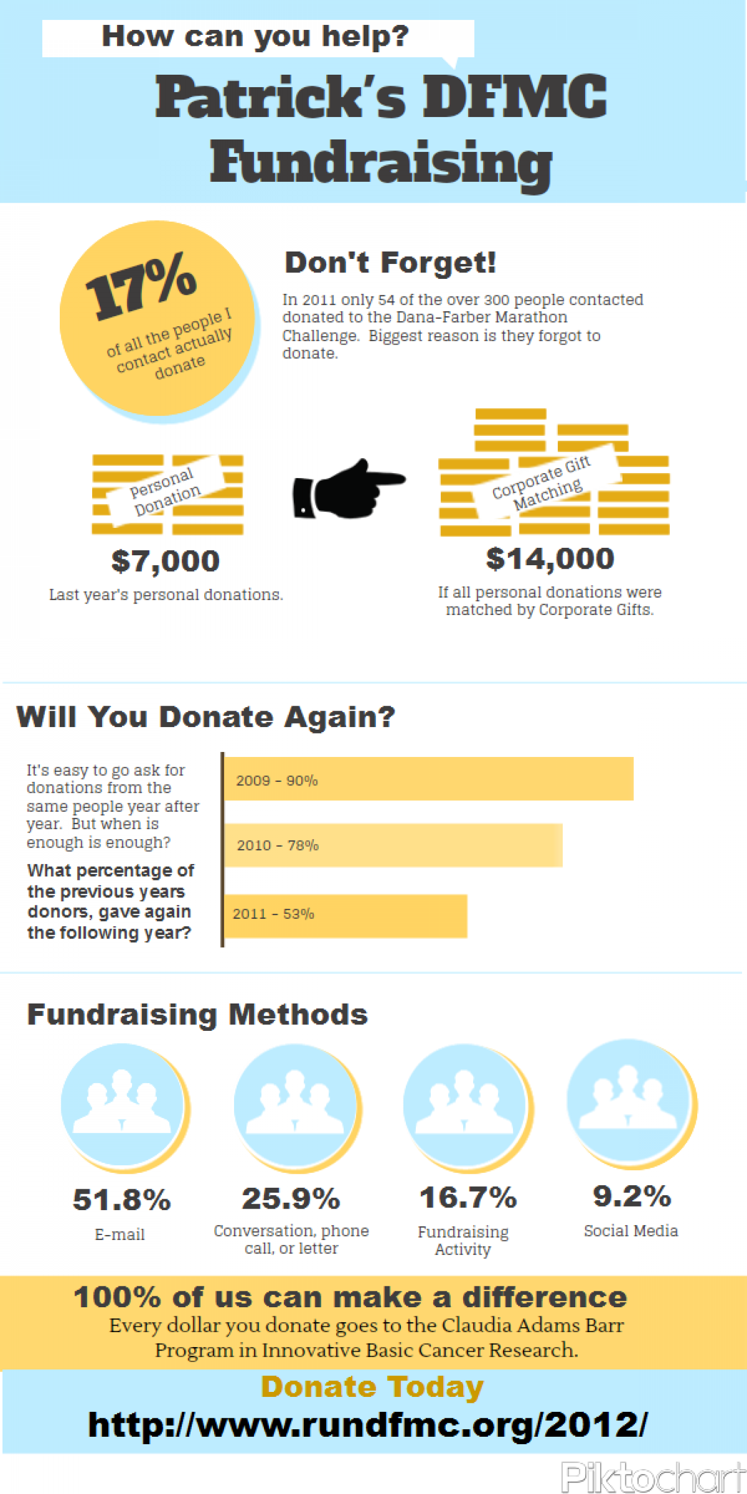 Fundraising Infographic