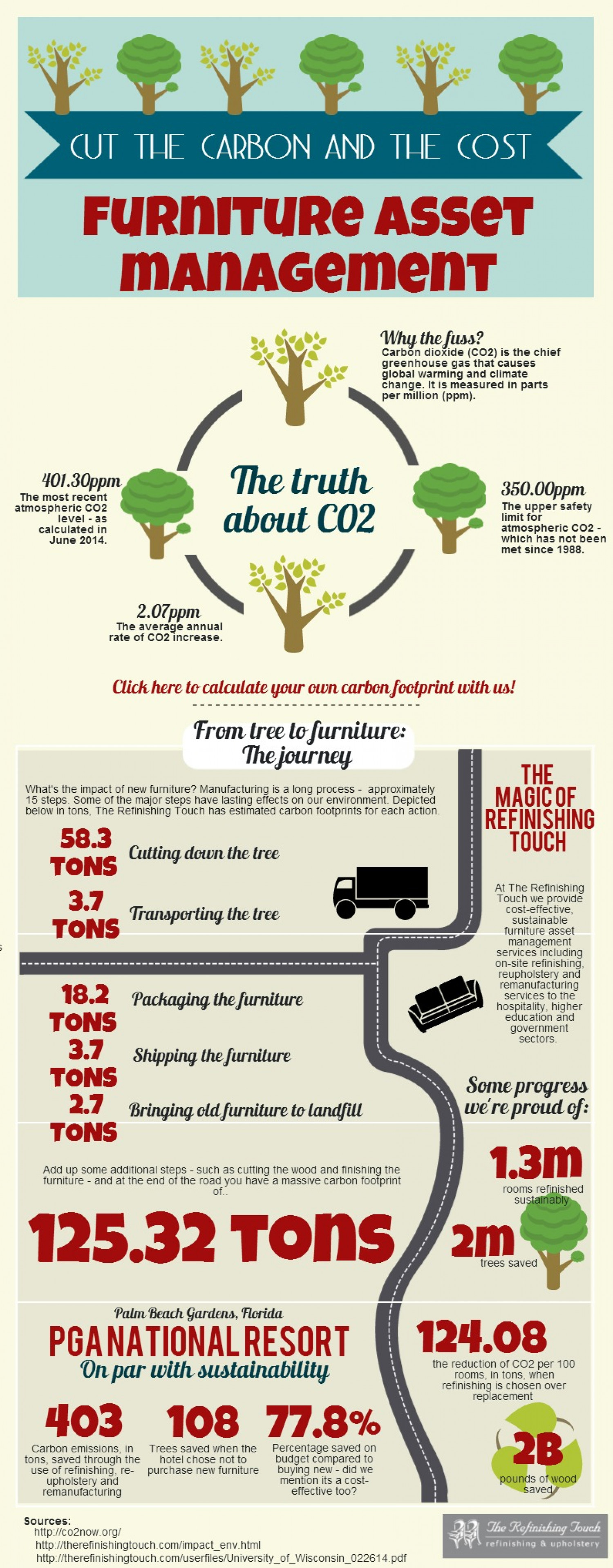 Furniture asset management: Cut the carbon and the cost Infographic
