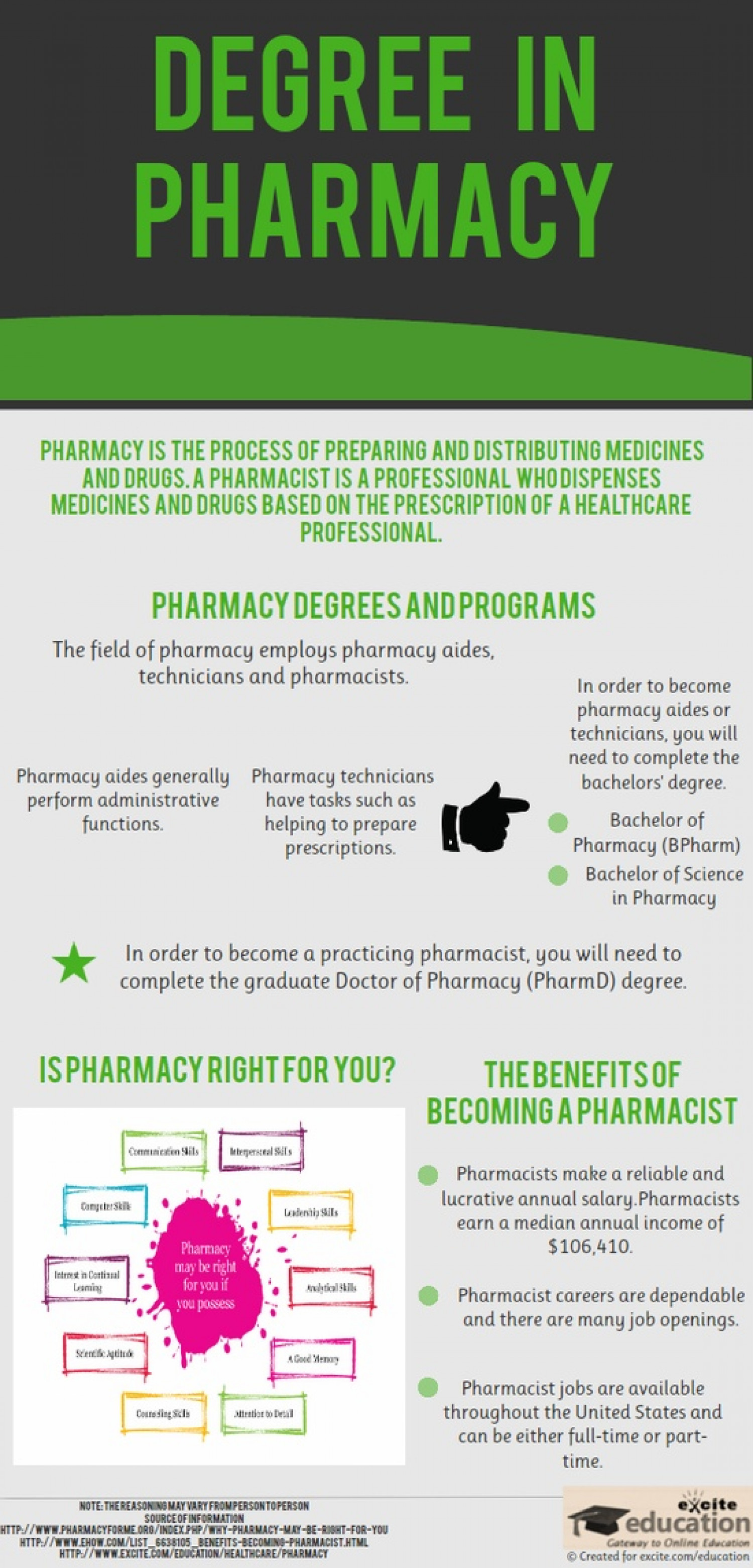 Pharmacy Degree Career Infographic