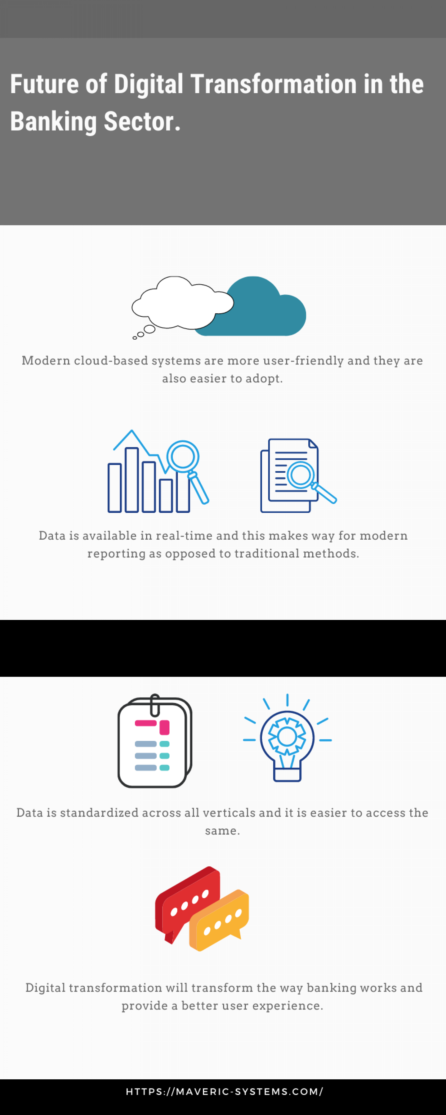 Future of Digital Transformation in the Banking Sector Infographic