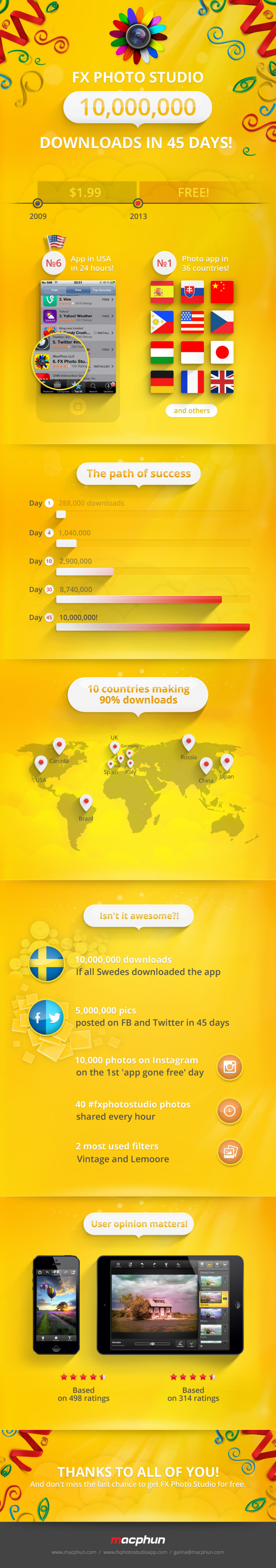 FX Photo Studio: 10,000,000 Downloads in 45 Days Infographic