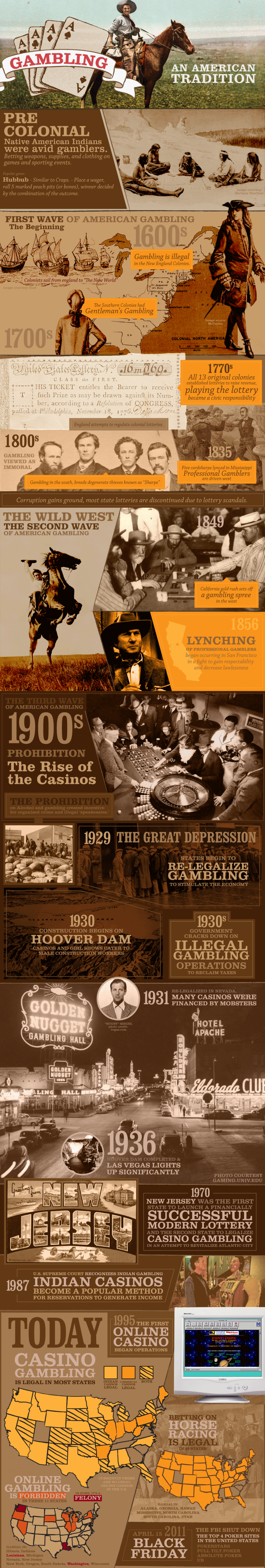 Gambling is an American Tradition - MobileCasinoParty.com Infographic