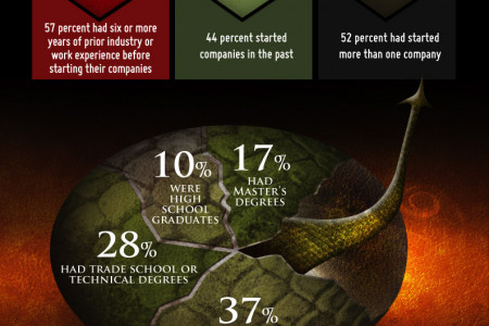 Game of Loans Infographic