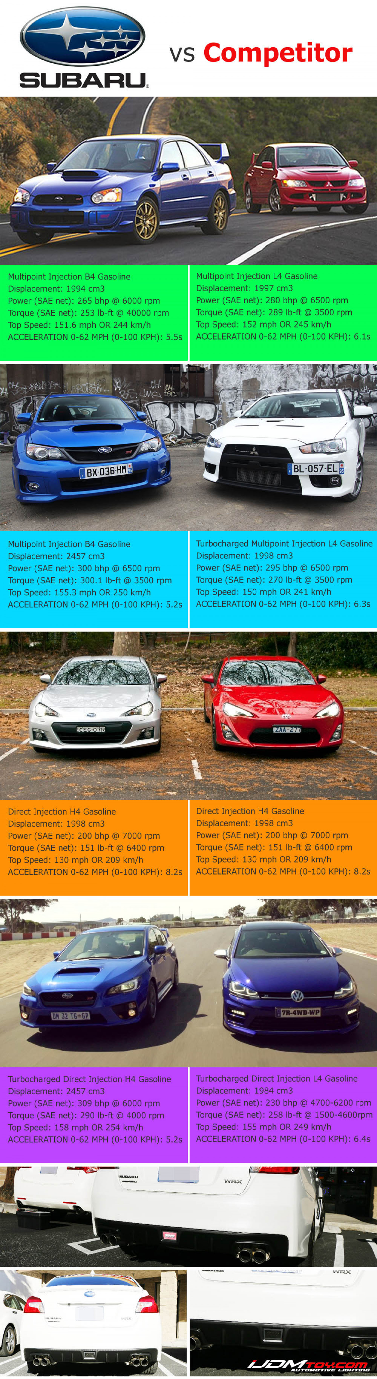 Game On: Subaru Versus Competitors Infographic
