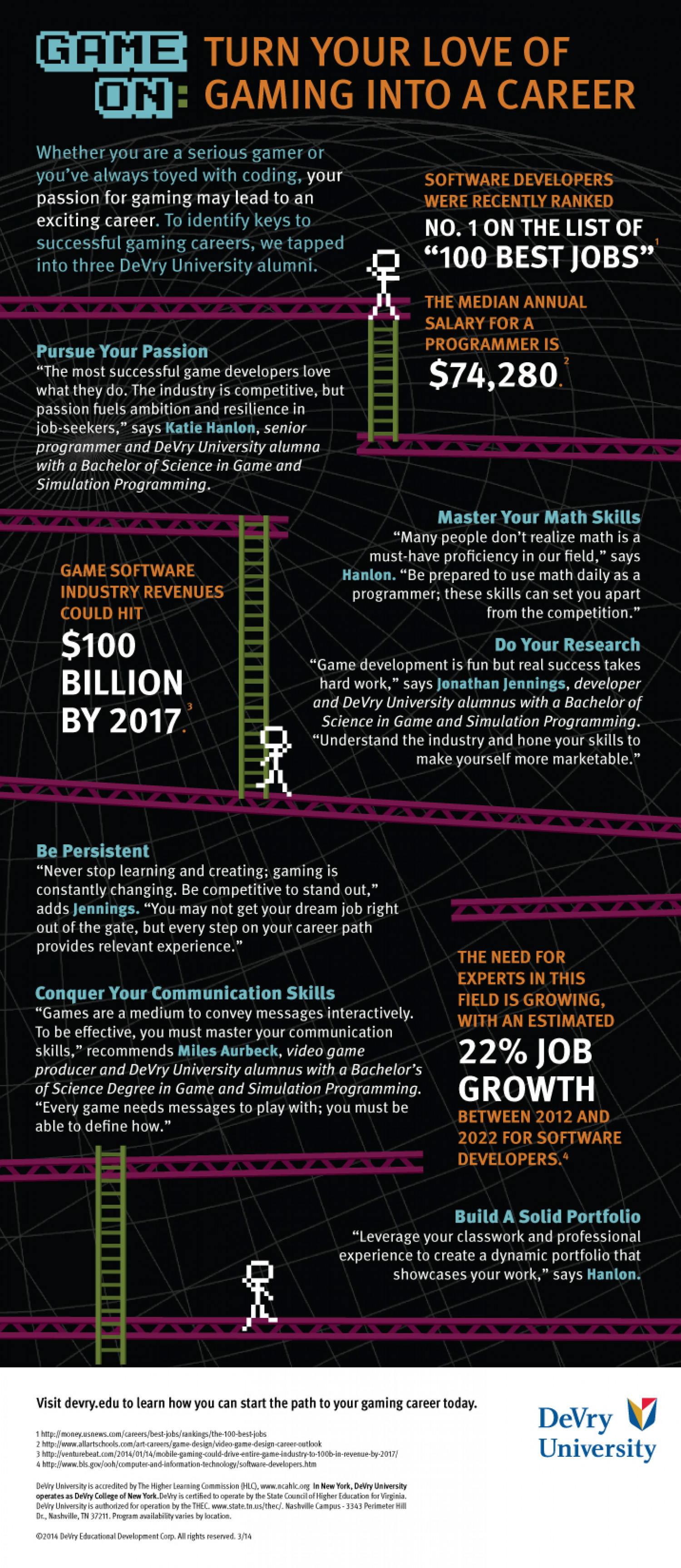 Game On: Turn Your Love of Gaming into a Career Infographic