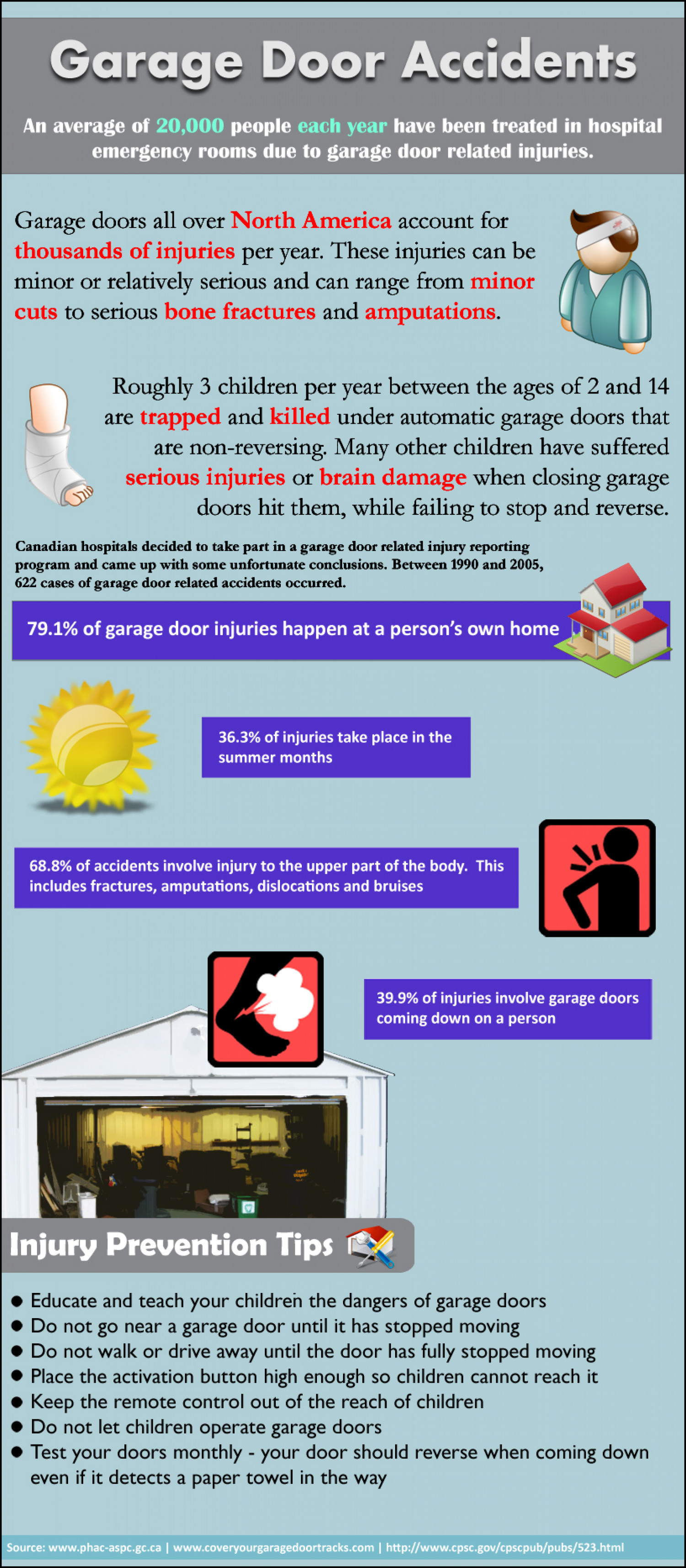 Garage Door Accidents Infographic