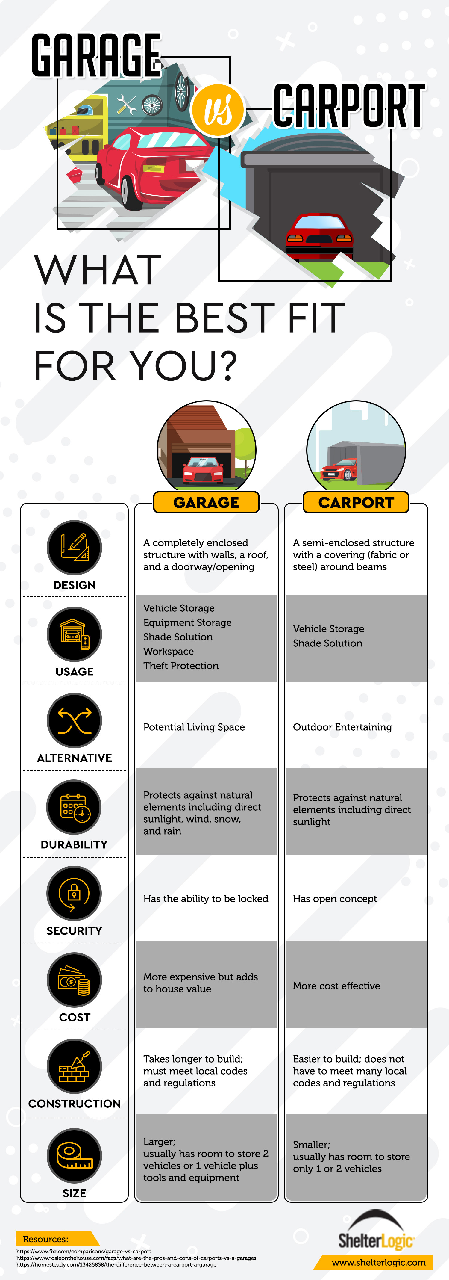 Garage v. Carport: What is the Best Fit for You? Infographic