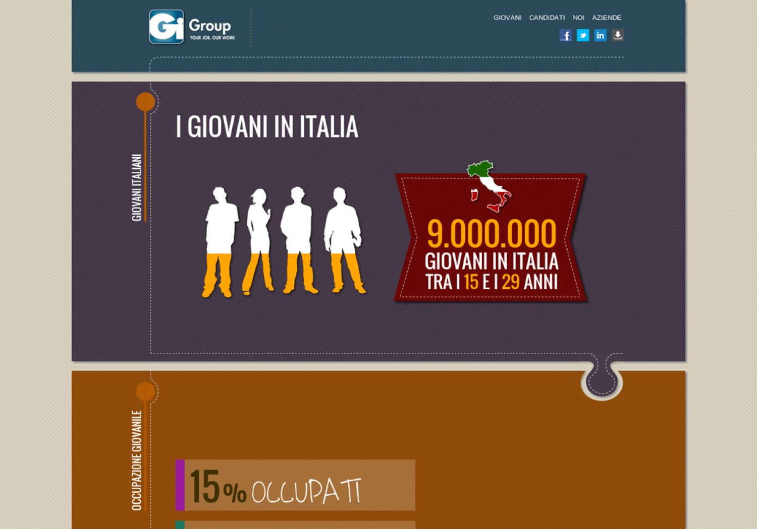 Garanzia Giovani - Infografica Gi Group Infographic