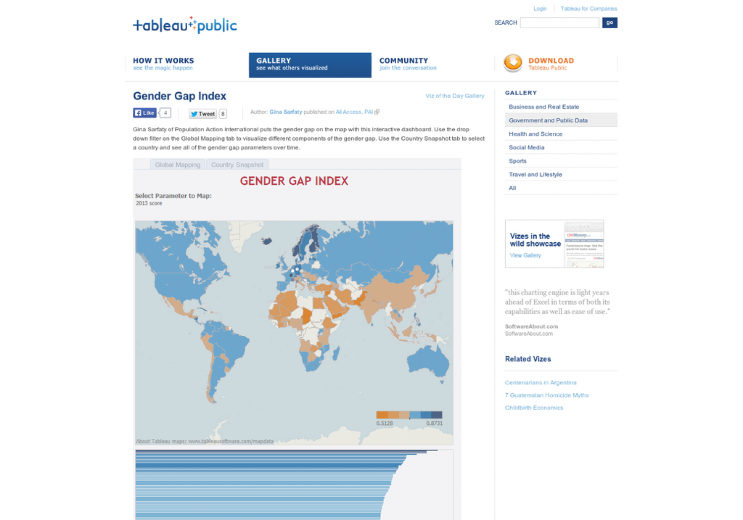 Gender Gap Index Infographic