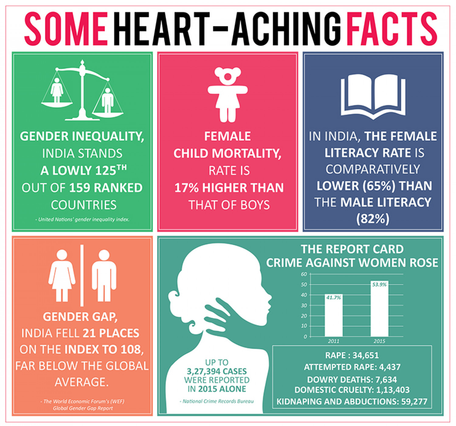 Gender Sensitisation Fact Infographic