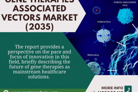 Gene Therapies & Associated Vectors | Industry Analysis | Market Size | 2035 Infographic