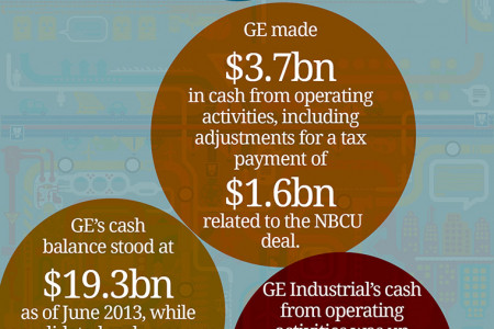 General Electric (GE) Dividends Infographic