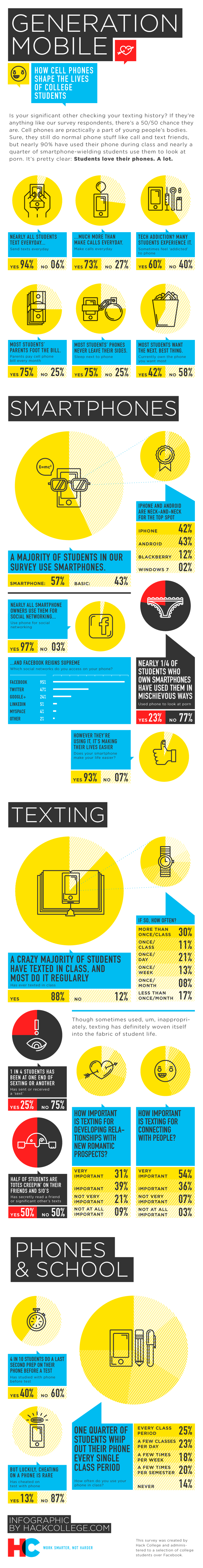 Generation Mobile  Infographic