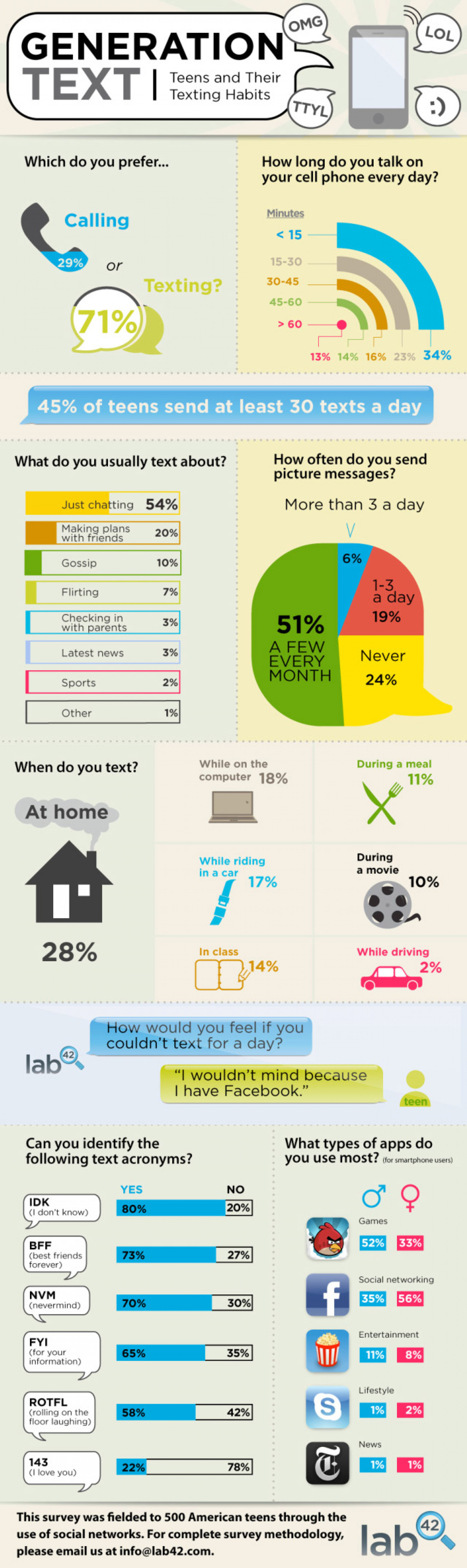 Generation Text Infographic