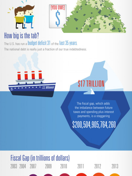 Generational Inequality Infographic