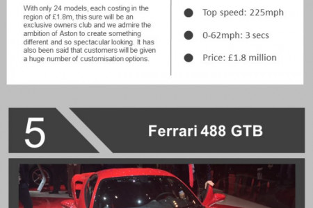 Geneva Motor Show 2015 - Top 10 Cars Infographic