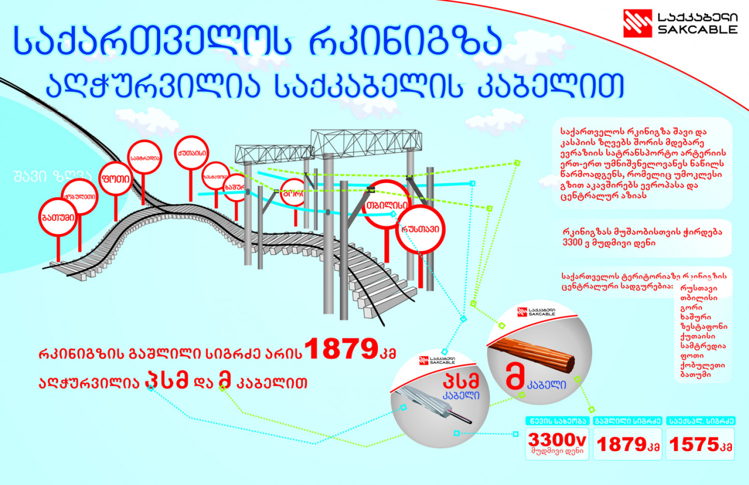 Georgian Railway equipped by Sakcables' product Infographic