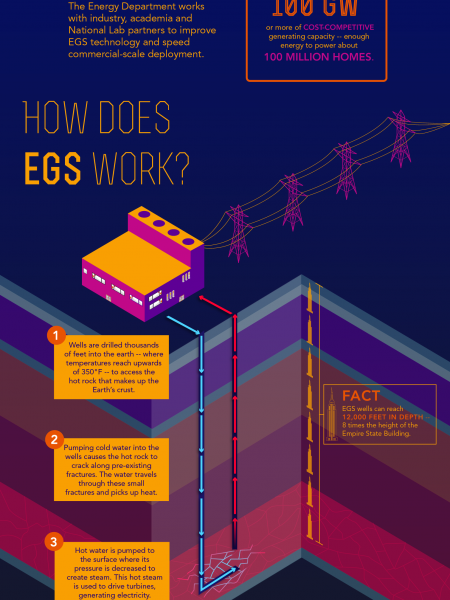 Geothermal 101 Infographic