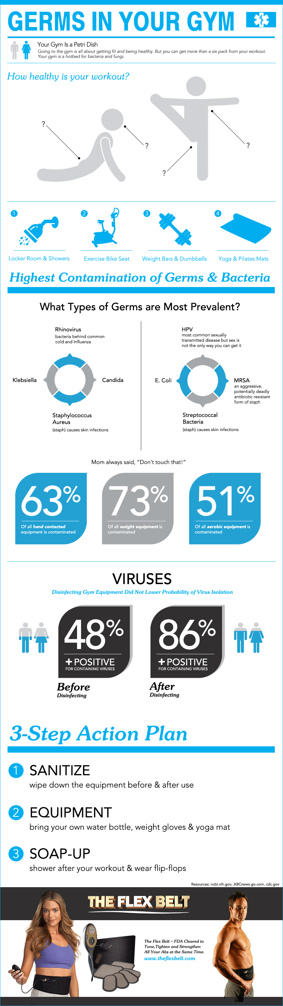 Germs in your gym Infographic