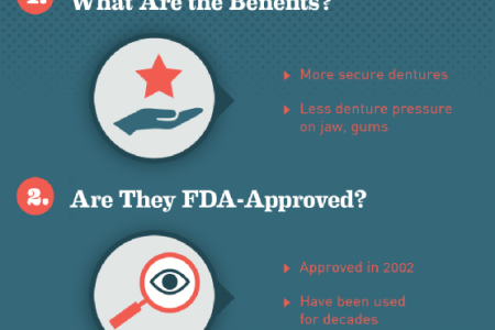 Get Better-Fitting Dentures with Mini Implants Infographic