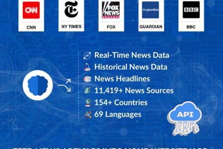 Get Free News API to Search & Collect News Data with Newsdataio News API Infographic
