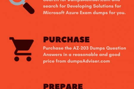 Get Latest AZ-203 Exam Questions Answers For Microsoft Azure Exam  Infographic