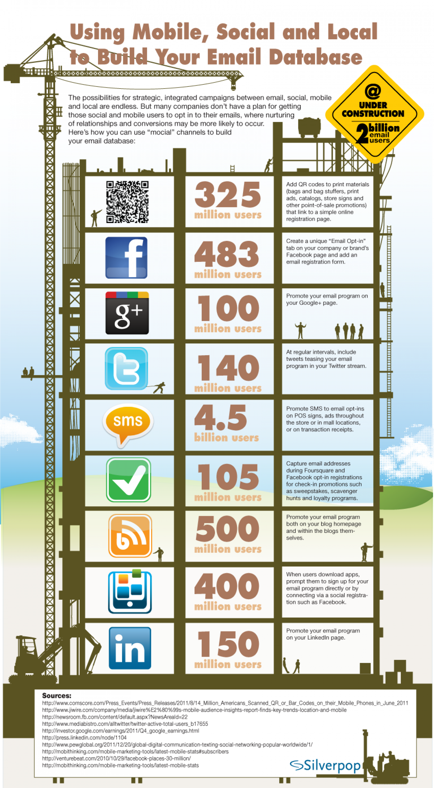 Get “Mocial” With Your Email List Infographic