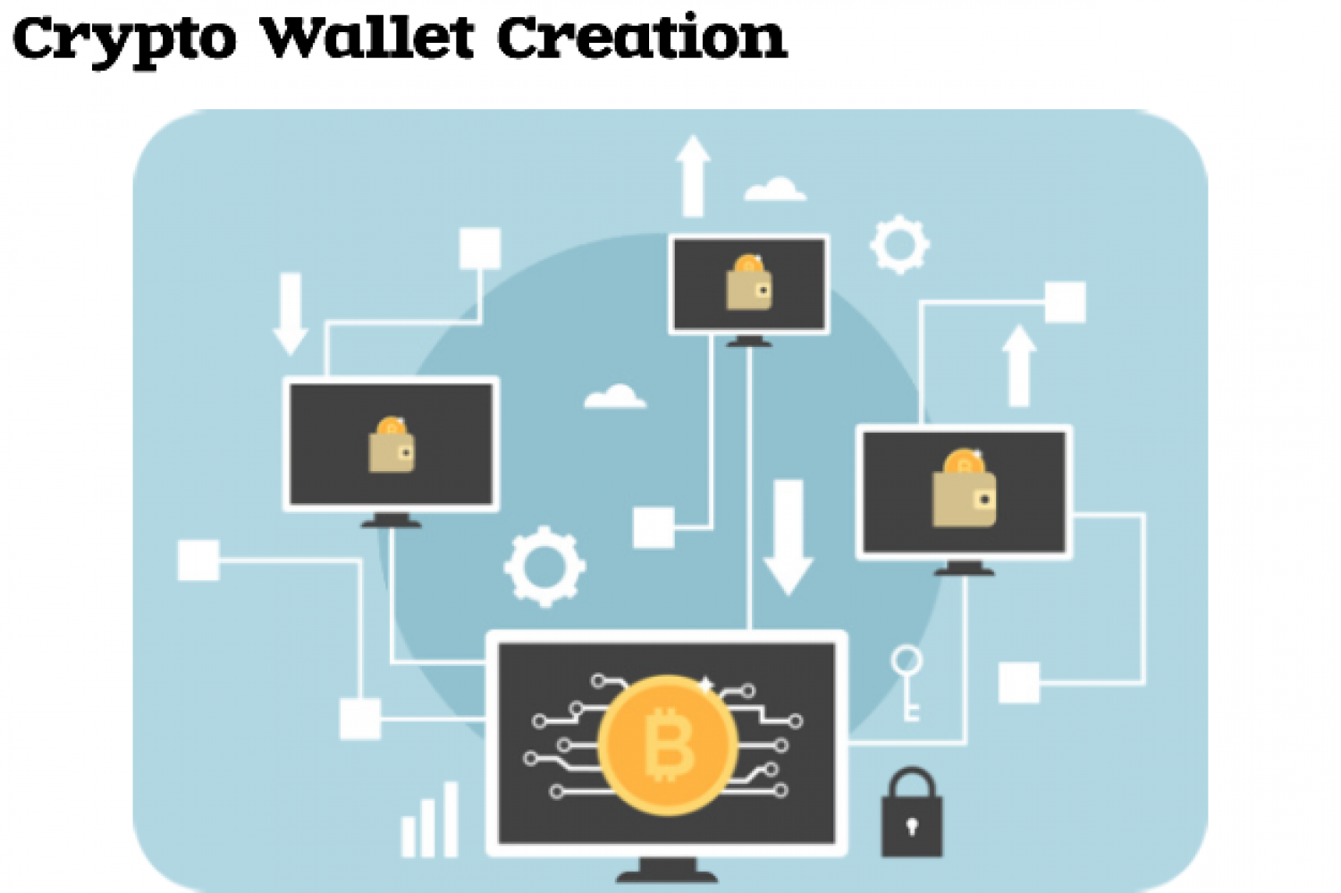 Get secured with Crypto Wallet Creation for Safekeeping of Digital Currencies Infographic