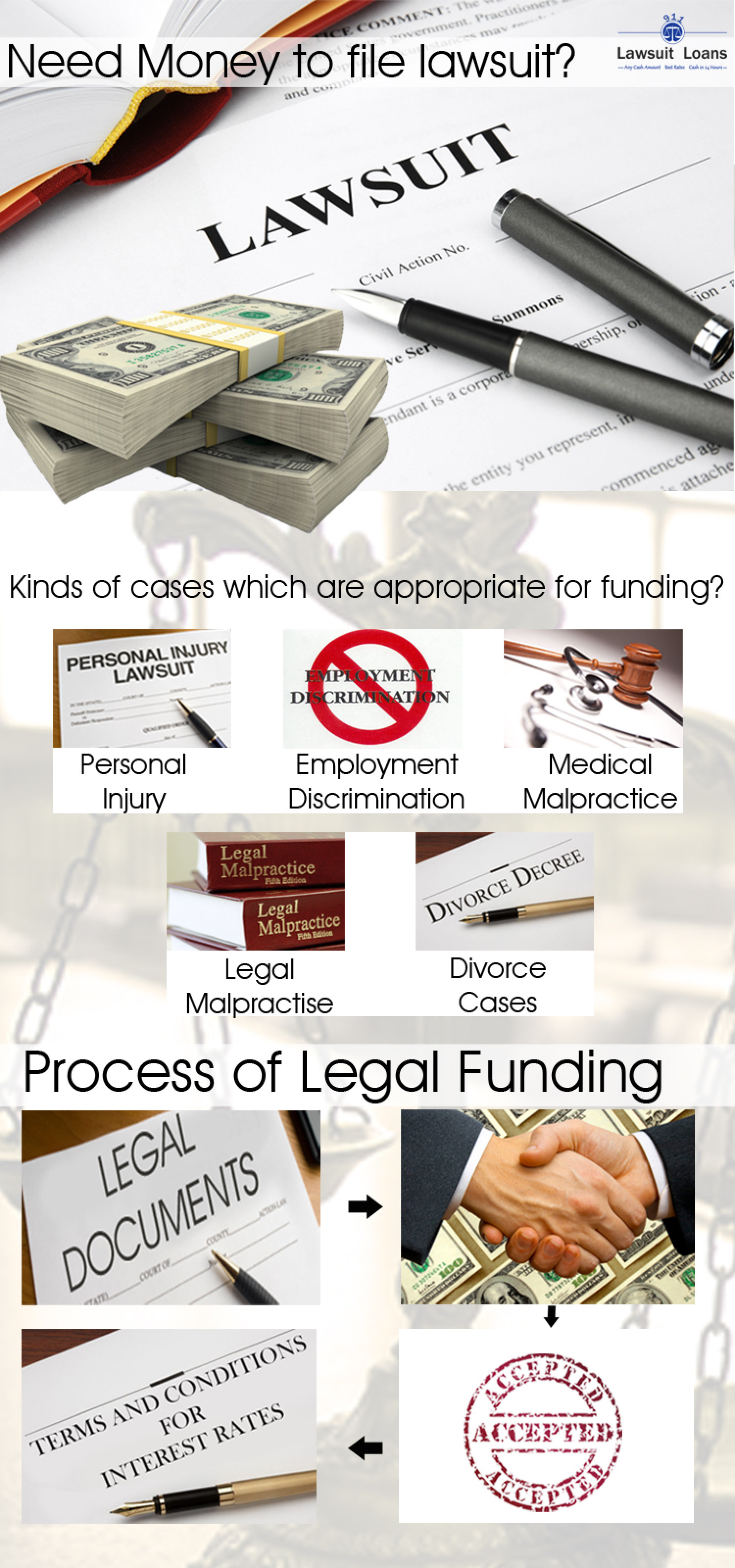 Get the best financial support with legal funding at anytime Infographic