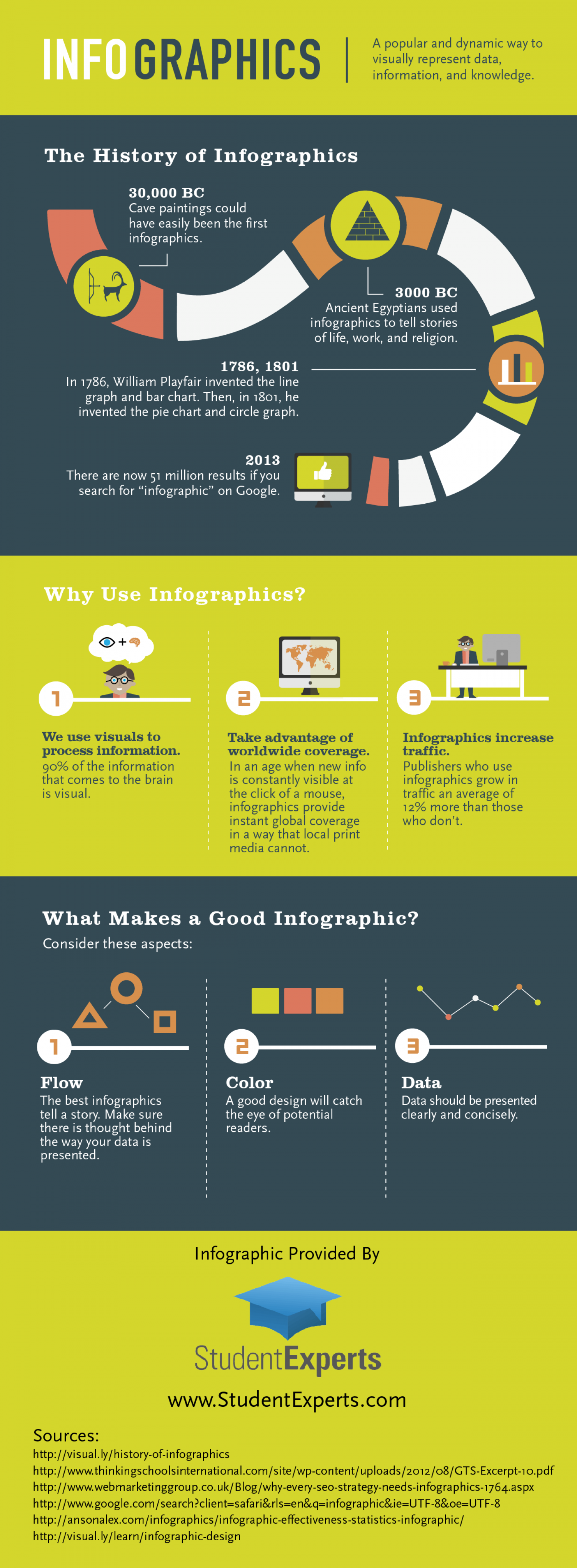 Get the Info on Infographics Infographic