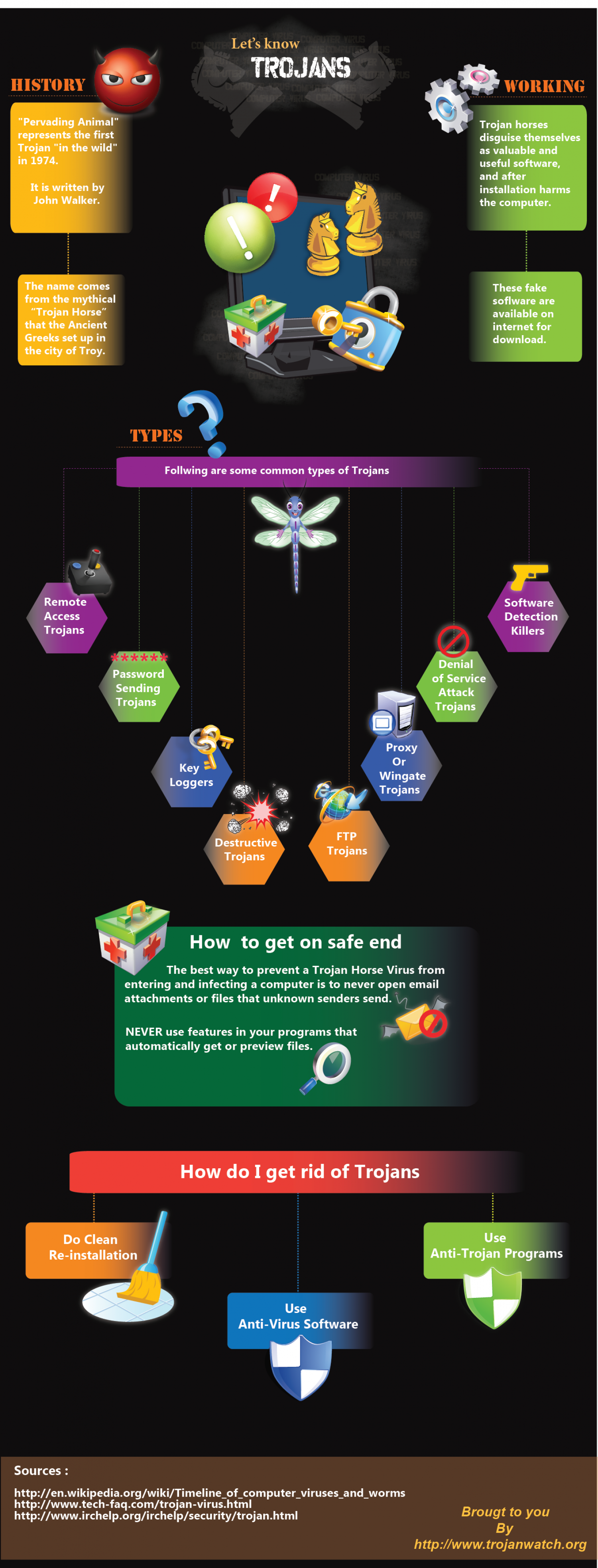 Get to Know Trojans Infographic