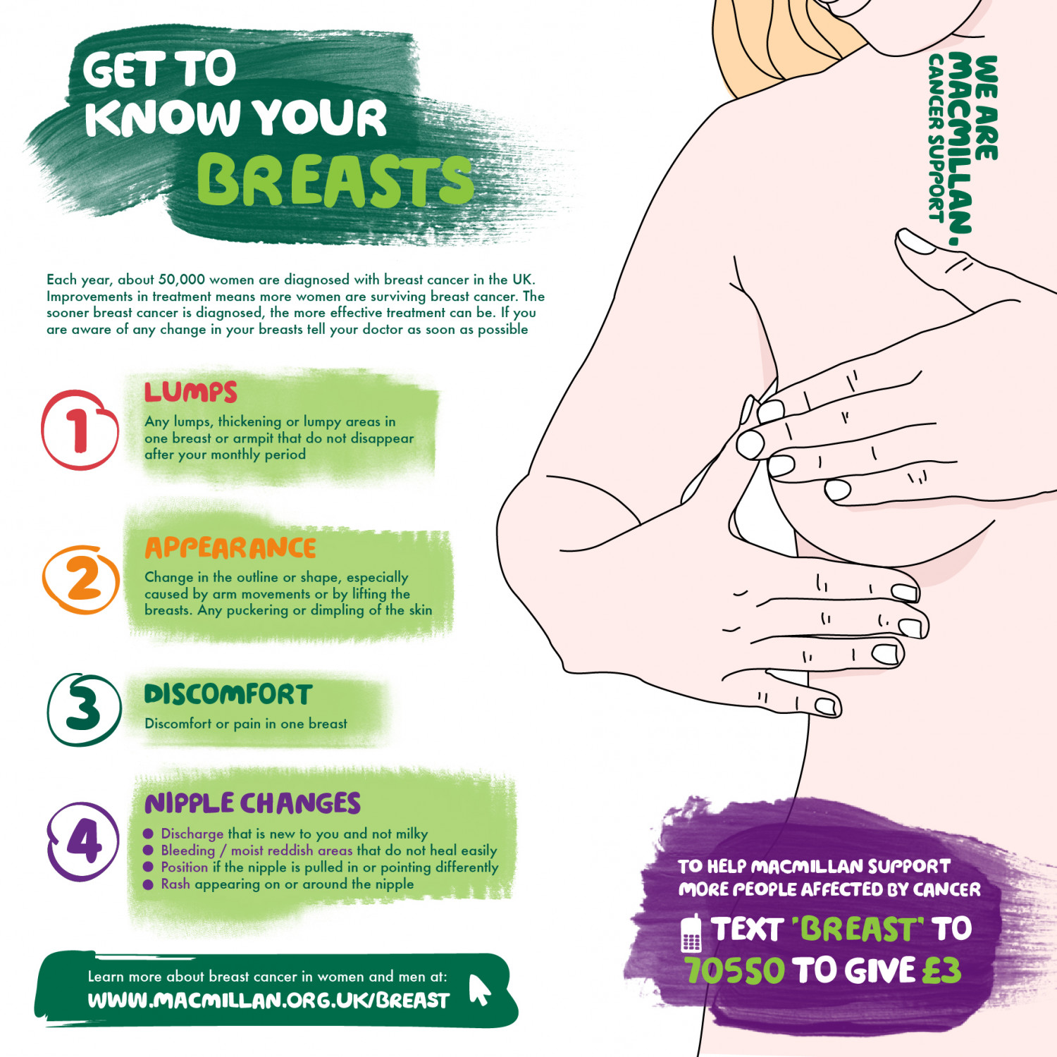 Get To Know Your Breasts  Infographic