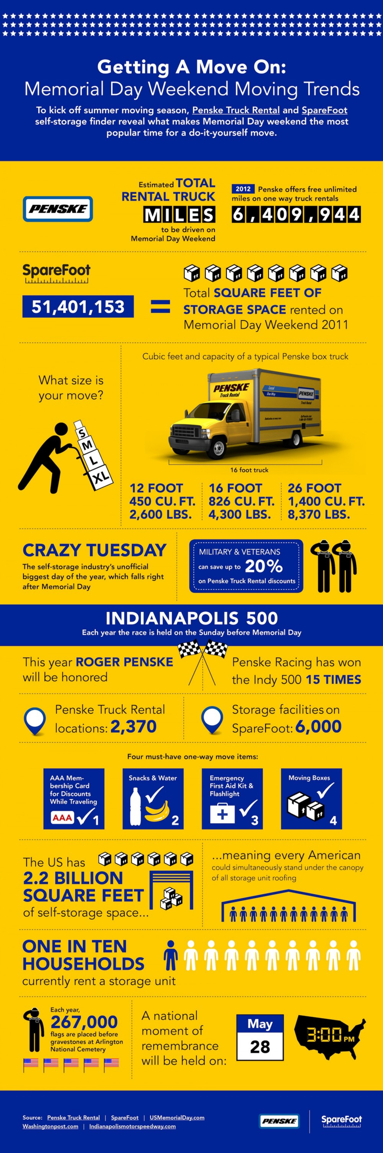 Getting A Move On: Memorial Day Moving Trends Infographic