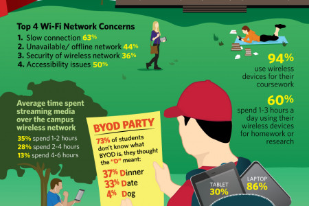 Getting School-Ed on BYOD Infographic