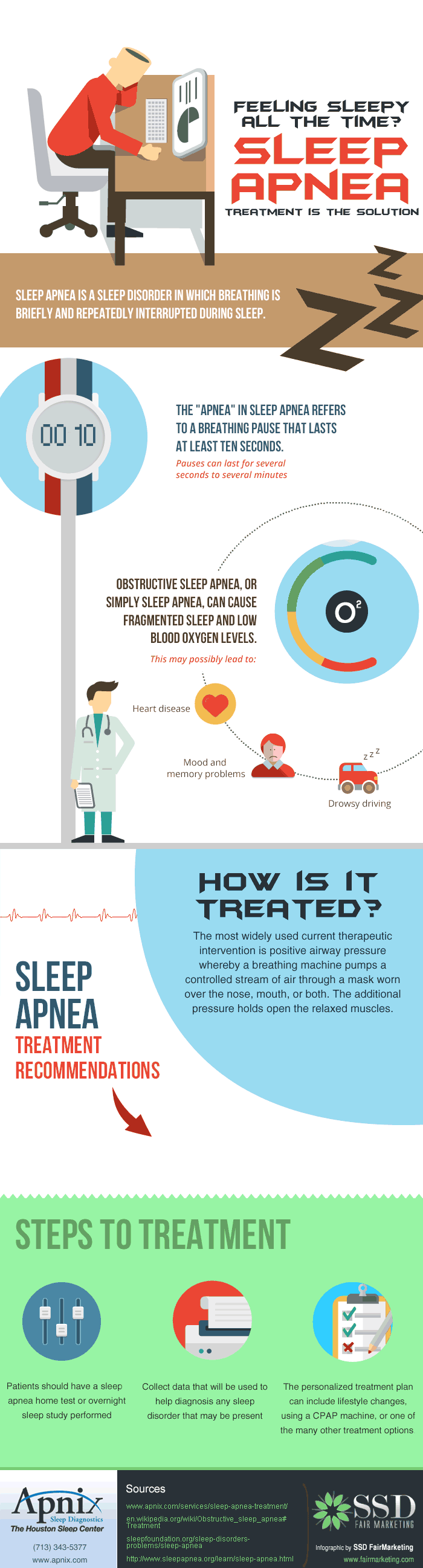 Gifographic for Sleep Apnea Infographic