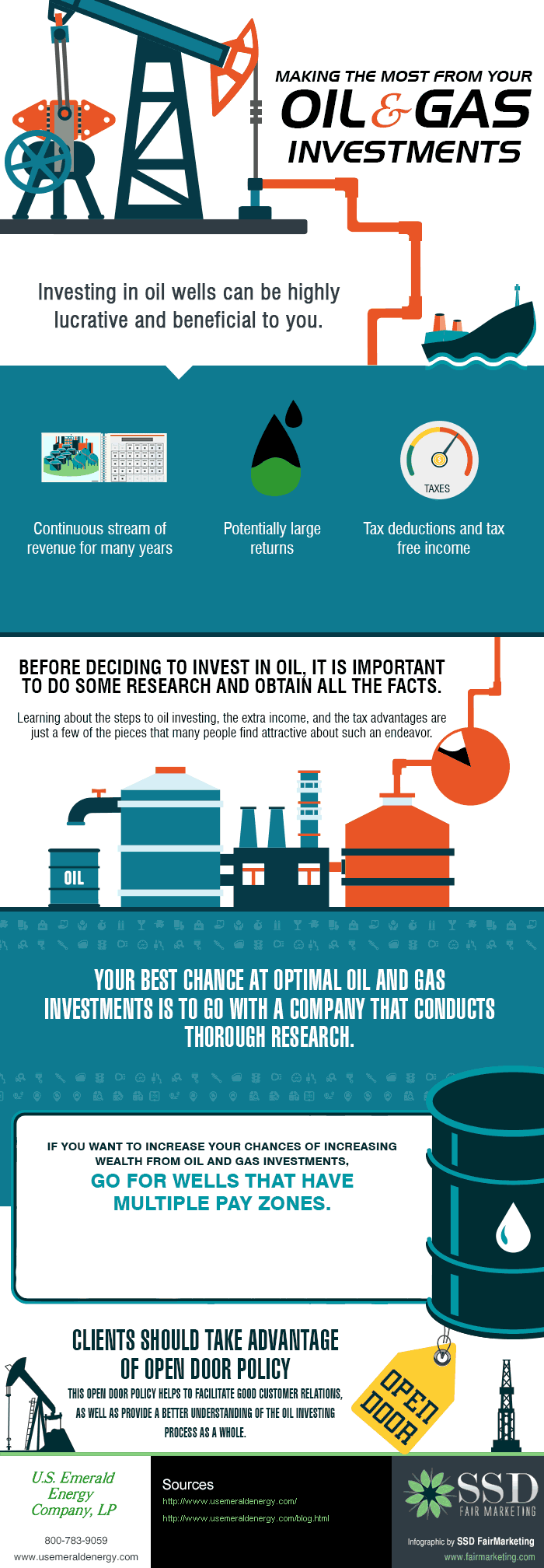 Gifographic on Oil & Gas Investment Infographic