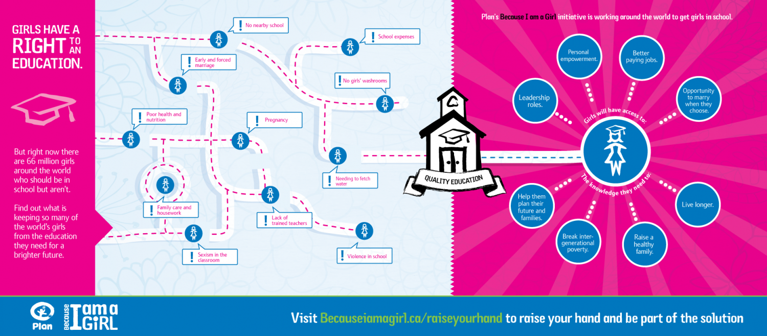 Girls Have a Right to an Education Infographic