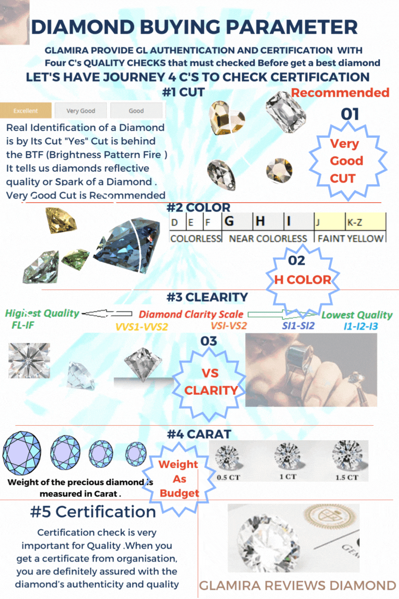 GLAMIRA REVIEWS - DIAMOND BUYING GUIDE  Infographic
