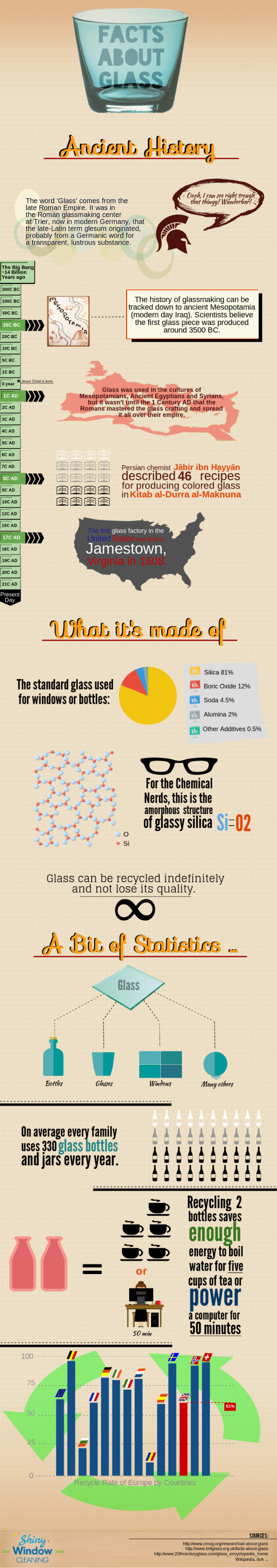 Facts About Glass Infographic