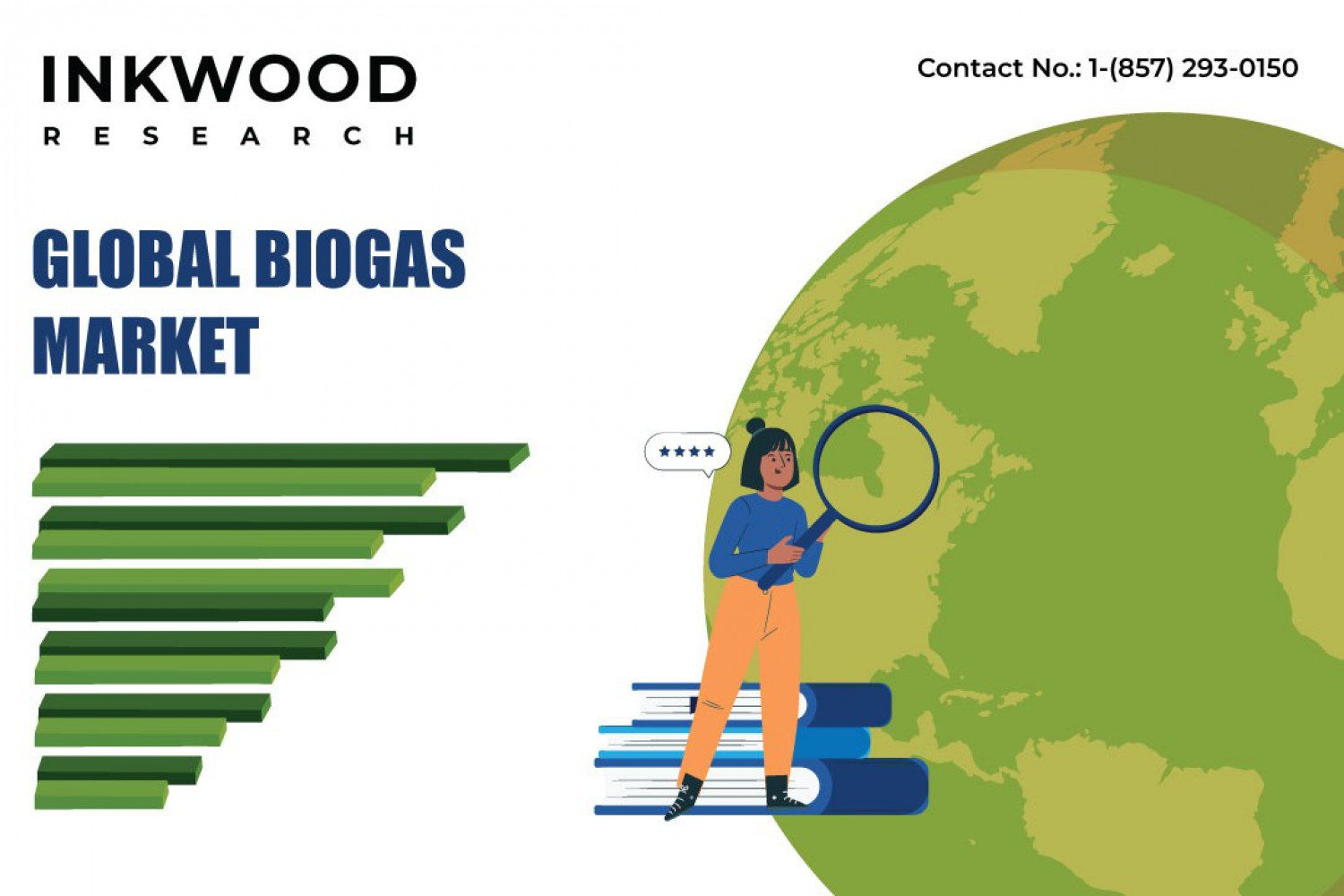 Global Biogas Market Research Report | Forecast 2022-2030 Infographic