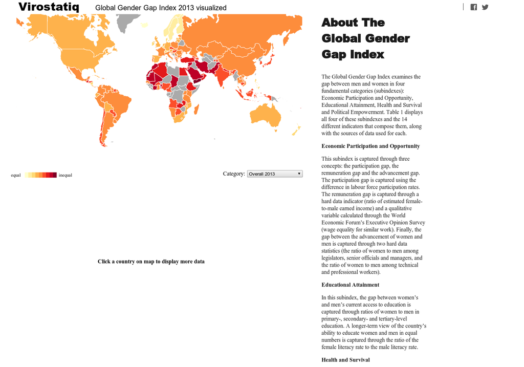 Global Gender Gap Index 2013 Visualized Visually 